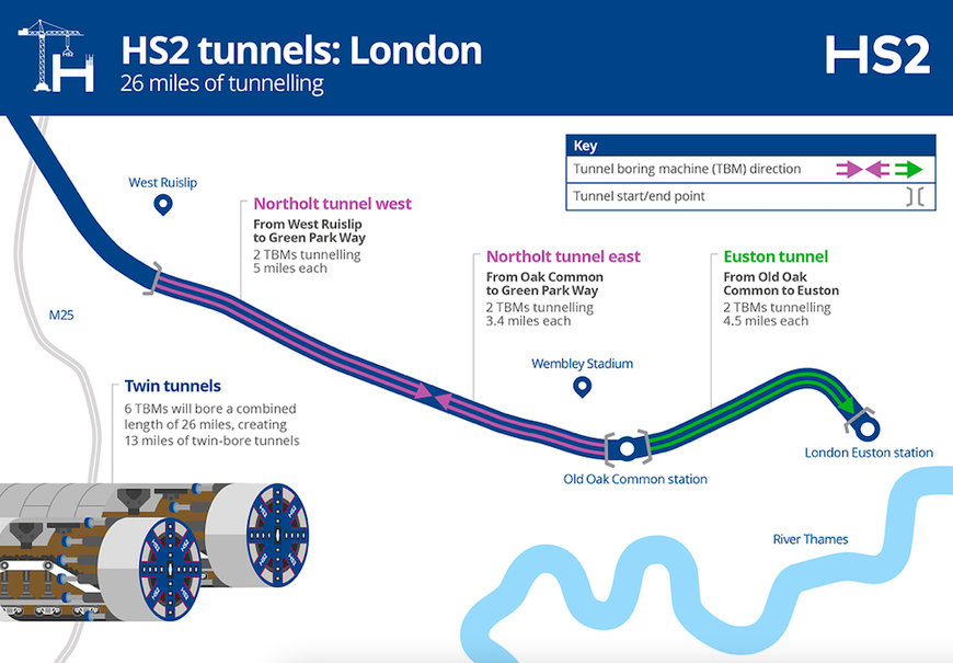 SELLA CONTROLS to deliver Building Management Systems and SCADA applications for High Speed 2 Tunnels in Greater London, UK